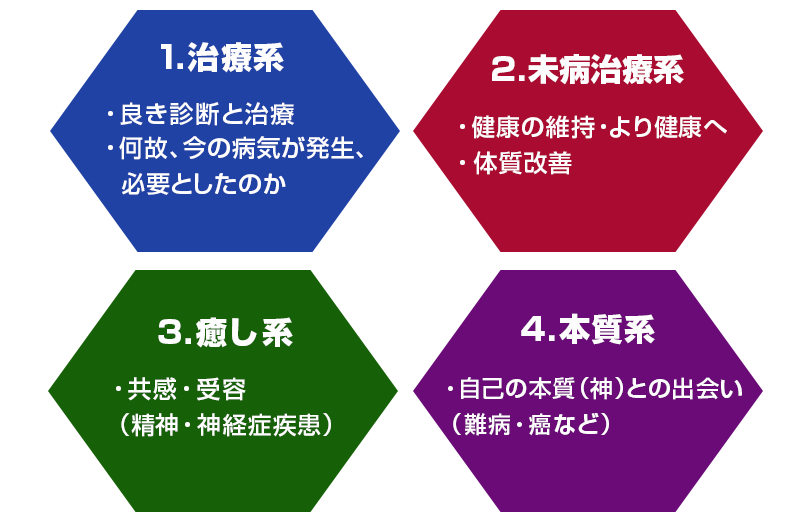 ４つの交流パターン